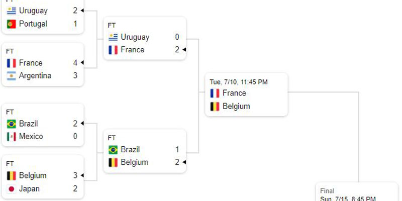 world cup belgium france